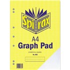 Graph Pads